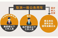 取消·補貼·拍賣 聚焦公車改革三個關鍵詞