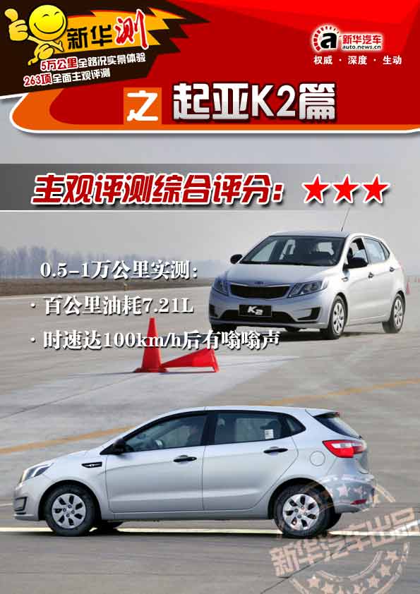 起亞K2