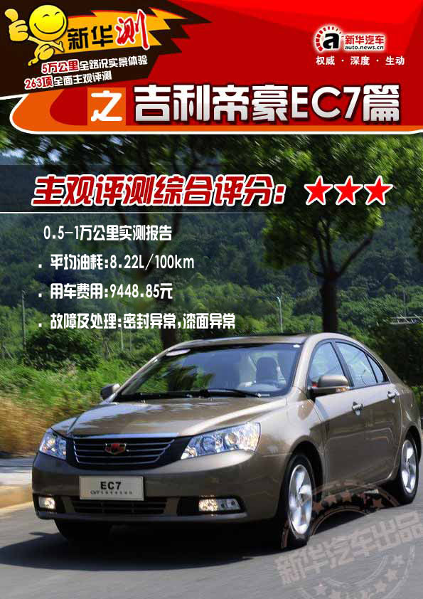 吉利帝豪EC7