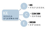 空氣質量解決方案