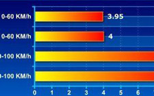 二:評分方法