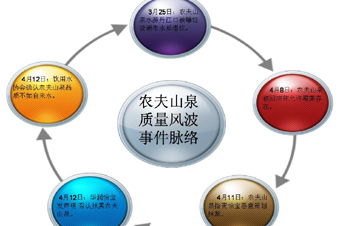 農夫山泉標簽陷入&ldquo;三重門&rdquo; 涉嫌誤導消費者