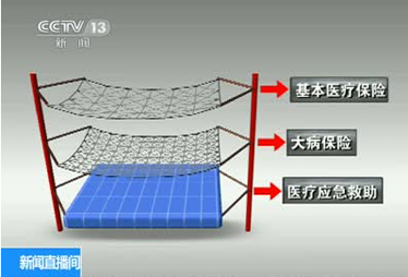 【解讀三】如何申請(qǐng)?什么情況下啟用?