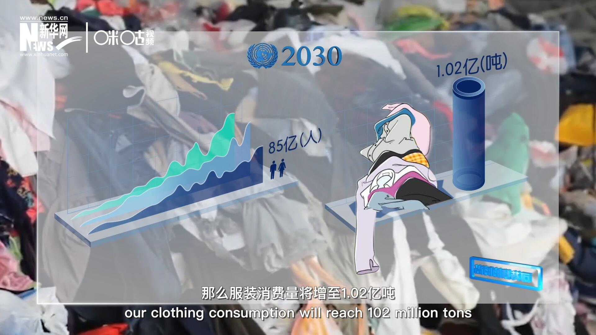 如果全球人口達到85億，那么服裝消費量將增至1.02億噸
