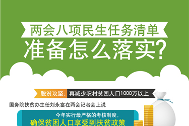 圖表：兩會八項民生任務(wù)清單準備怎么落實？