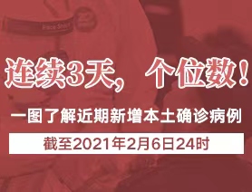 連續3天，個位數！一圖了解近期新增本土確診病例