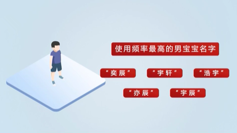 《2020年全國(guó)姓名報(bào)告》發(fā)布 首批&ldquo;20后&rdquo;寶寶最愛叫啥名？