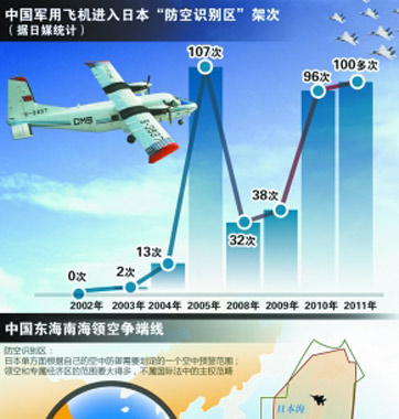 日本非法擴大&ldquo;防空識別區(qū)&rdquo;